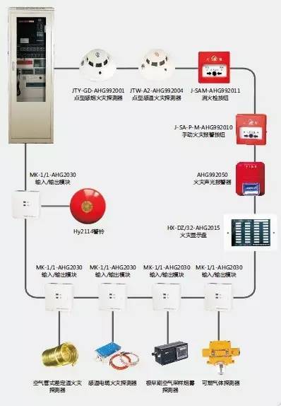 hthcom华体会消防报警系统的“多线制”和“总线制”：你分清楚了吗？